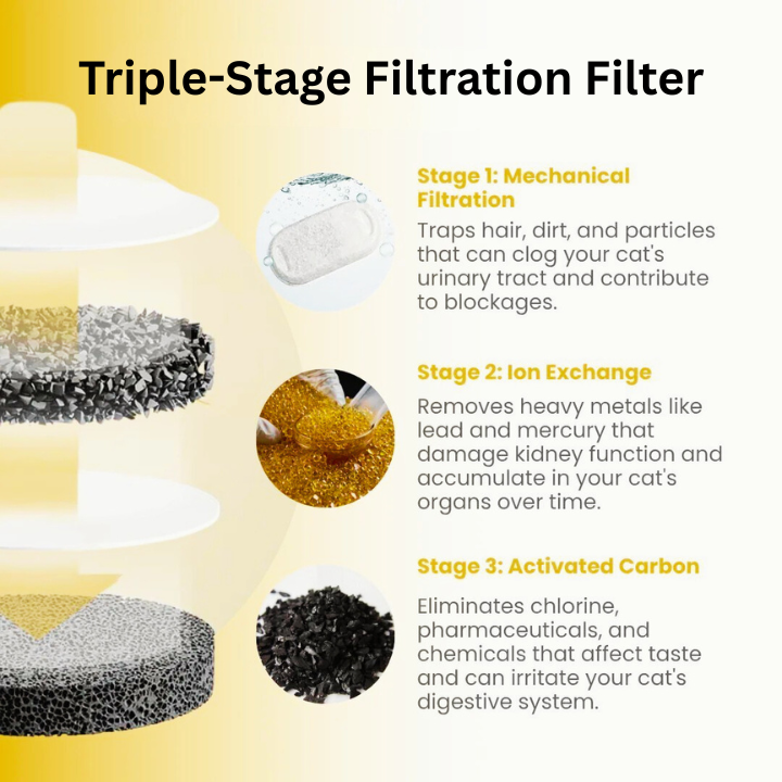 (8Pc) Pawflows' Triple Filtration Filters