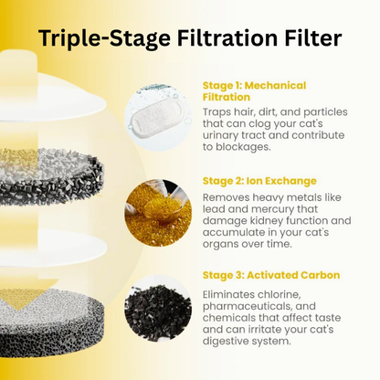 (8Pc) Pawflows' Triple Filtration Filters